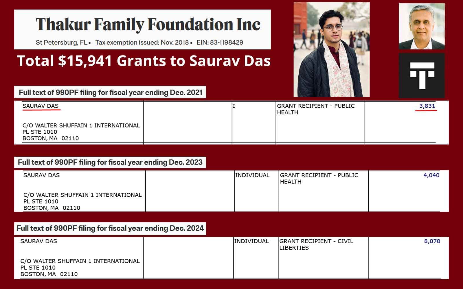 Authentic US website for Fund data to Saurav click - [2021,](https://projects.propublica.org/nonprofits/organizations/831198429/202243189349100914/full) [2023,](https://projects.propublica.org/nonprofits/organizations/831198429/202441299349101234/full) [2024.](https://projects.propublica.org/nonprofits/organizations/831198429/202513169349101206/full)